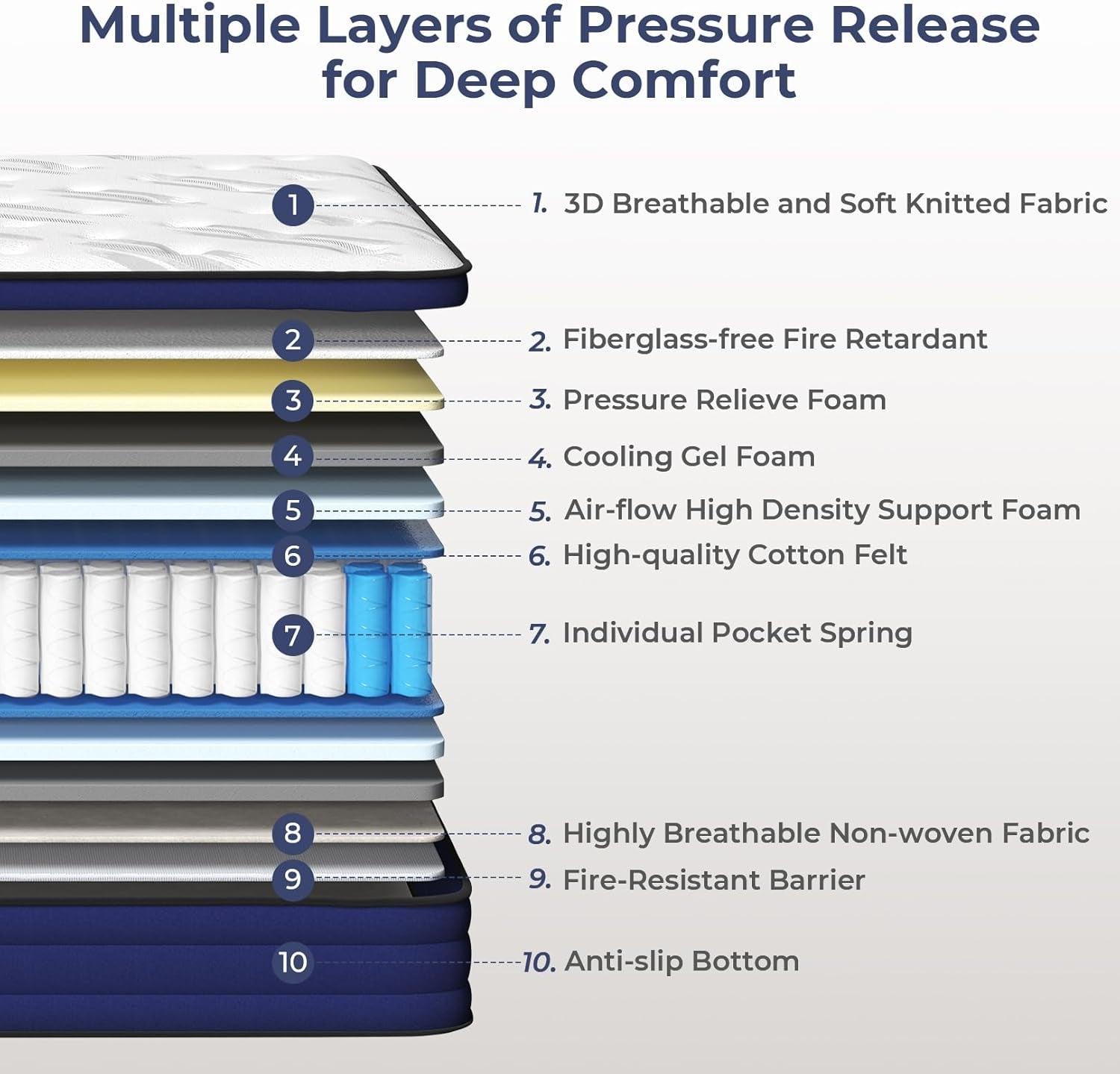 10 Inch Queen Mattress with Memory Foam and Springs-2